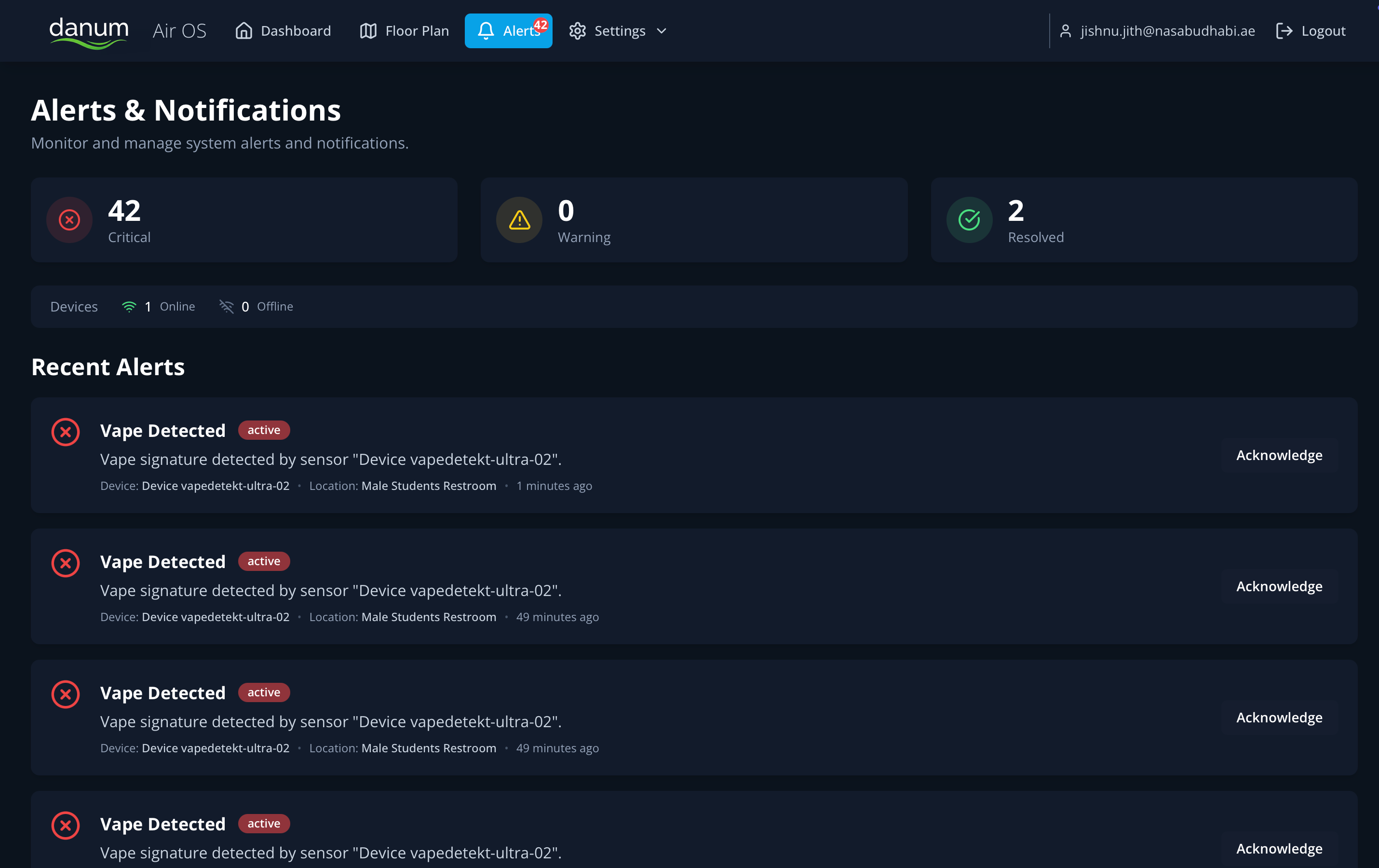 Alerts & Notifications Management